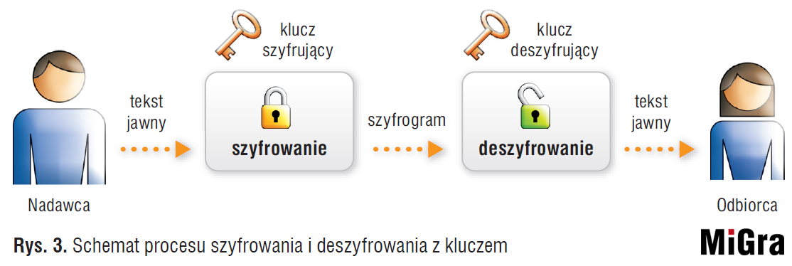 temat-80-szyfrowanie-tekstu-metod-podstawieniow